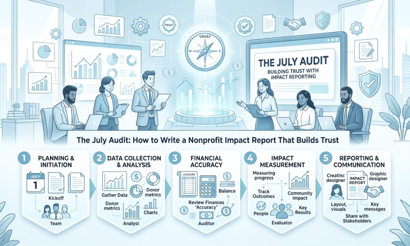 nonprofit impact report template for muslim nonprofits - mission managers