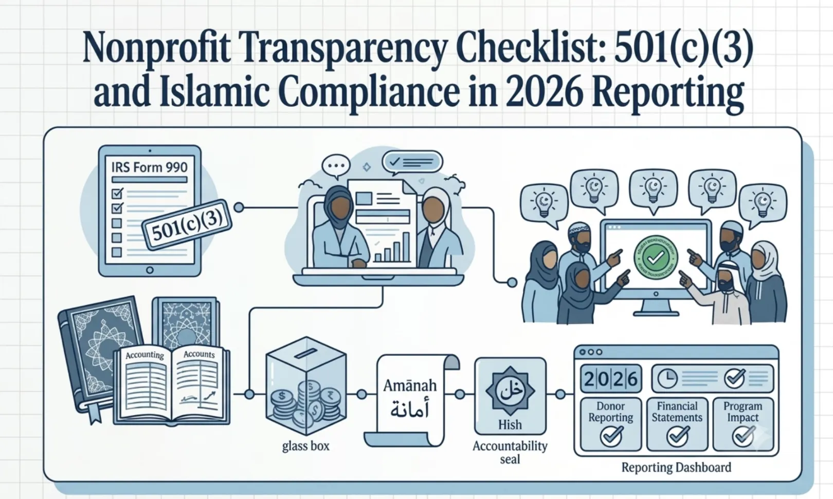 nonprofit transparency, nonprofit financial transparency - mission managers