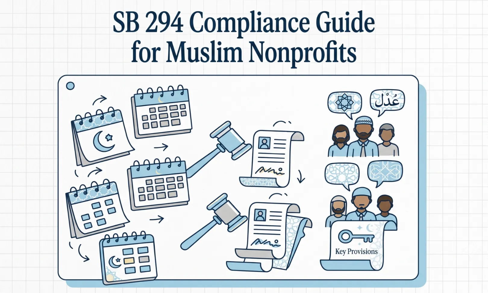 SB 294 Compliance Guide for Muslim Nonprofits in California