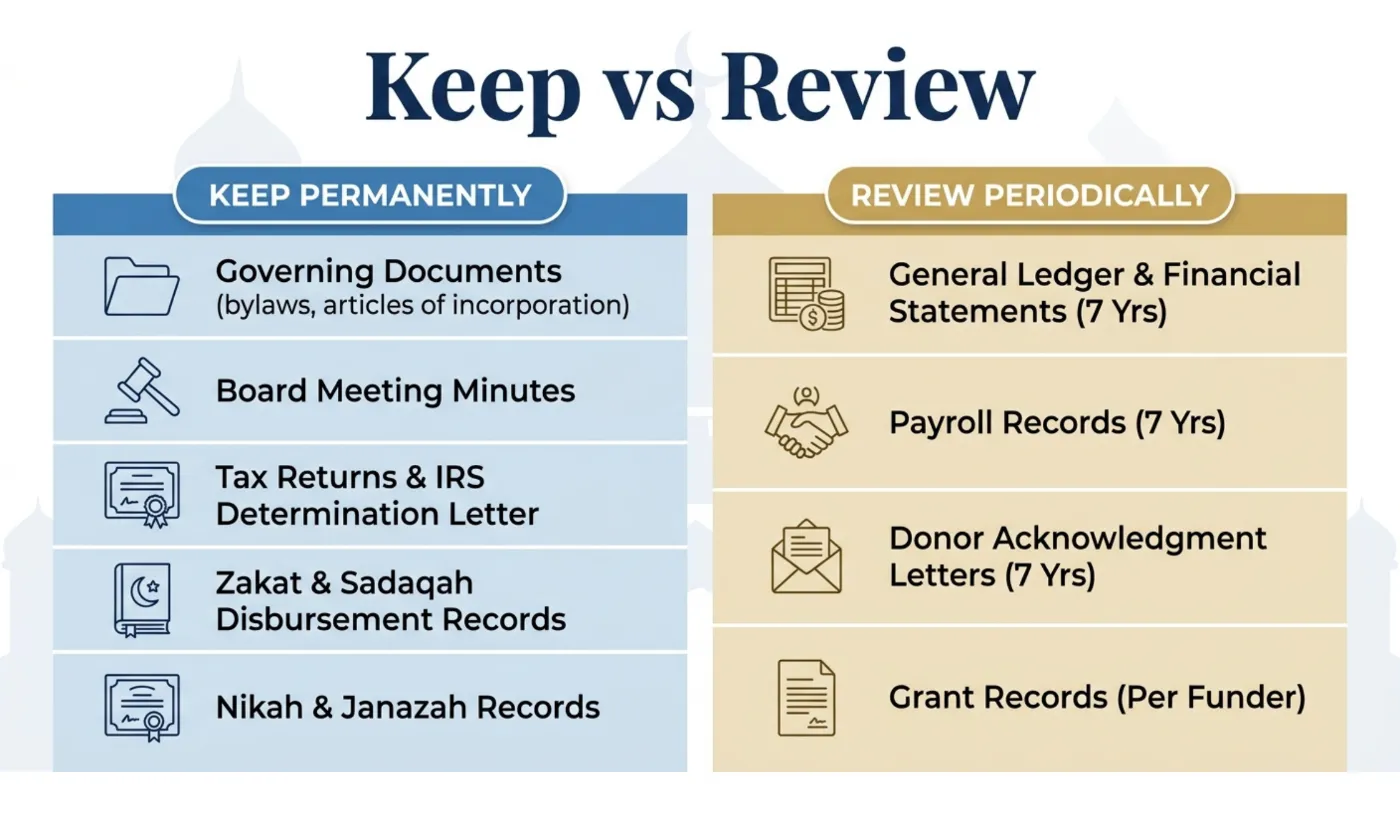 comparison table